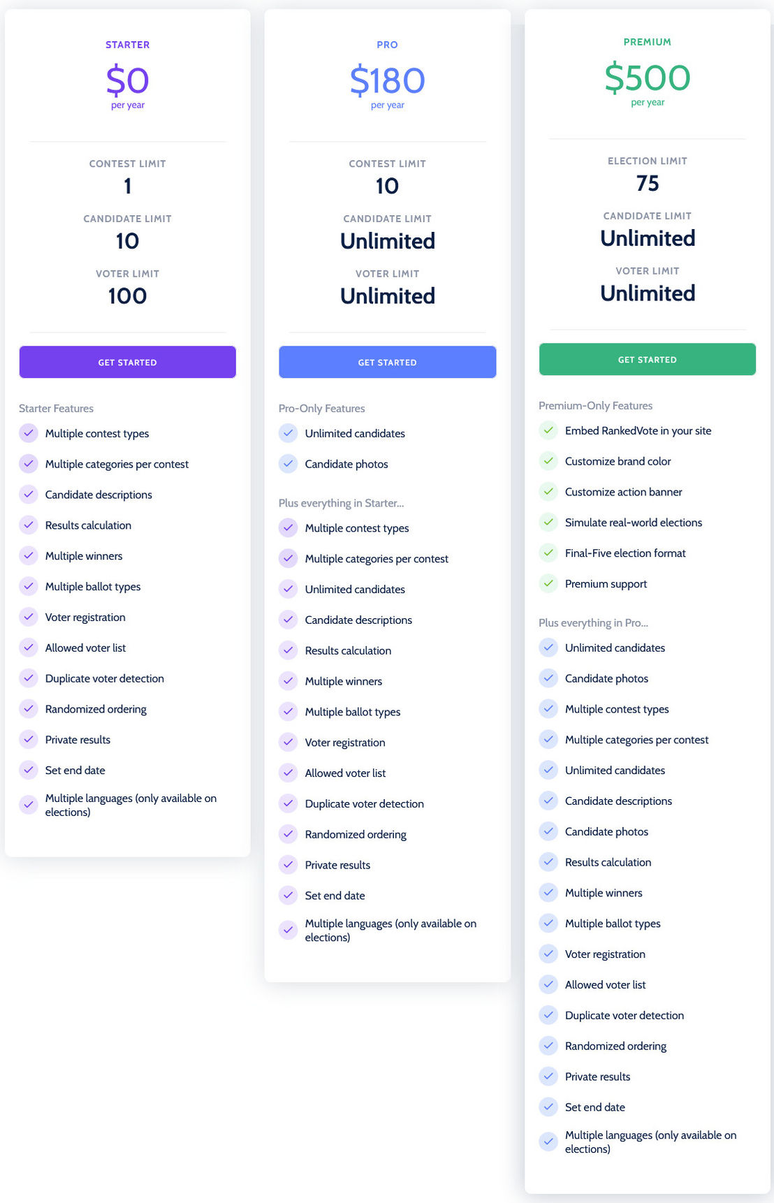 RankedVote pricing