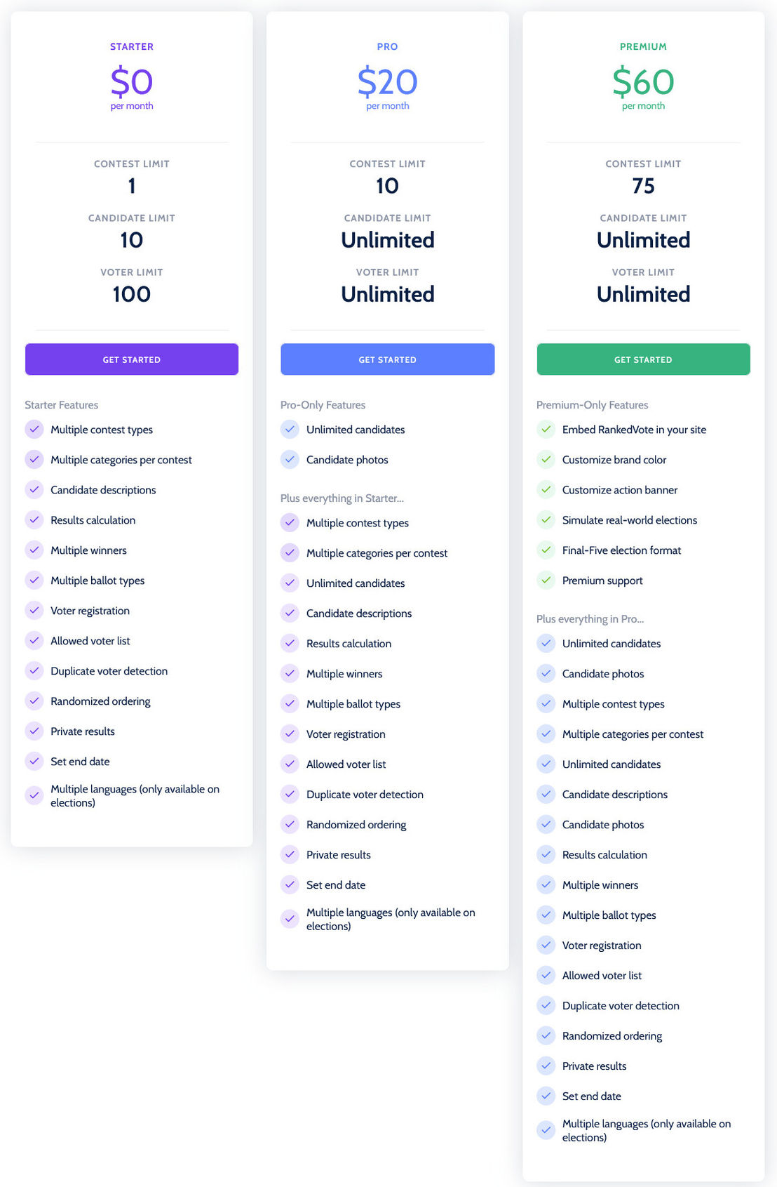 RankedVote pricing