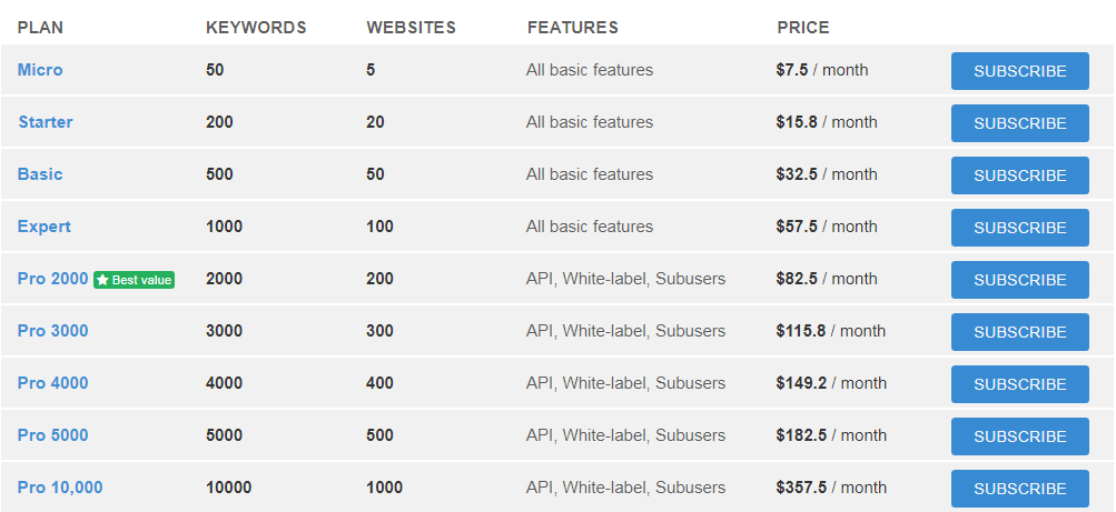 RankTrackr pricing