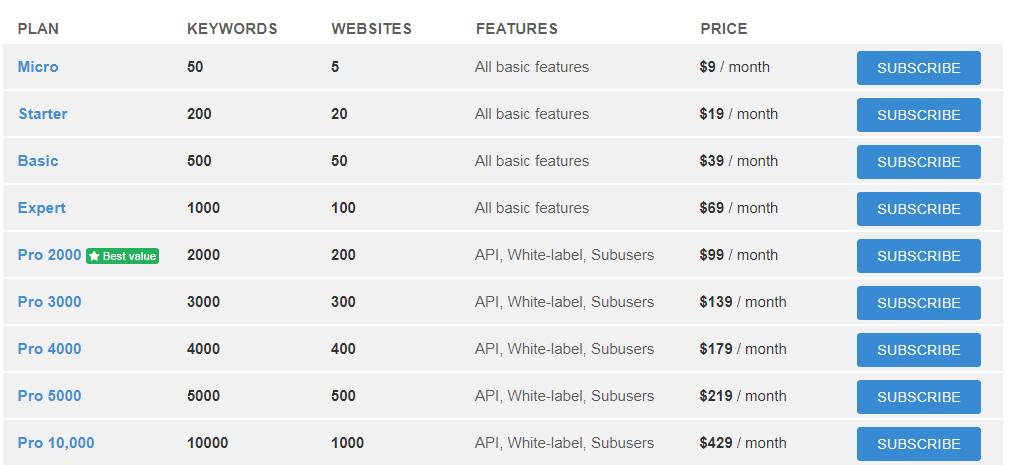 RankTrackr pricing