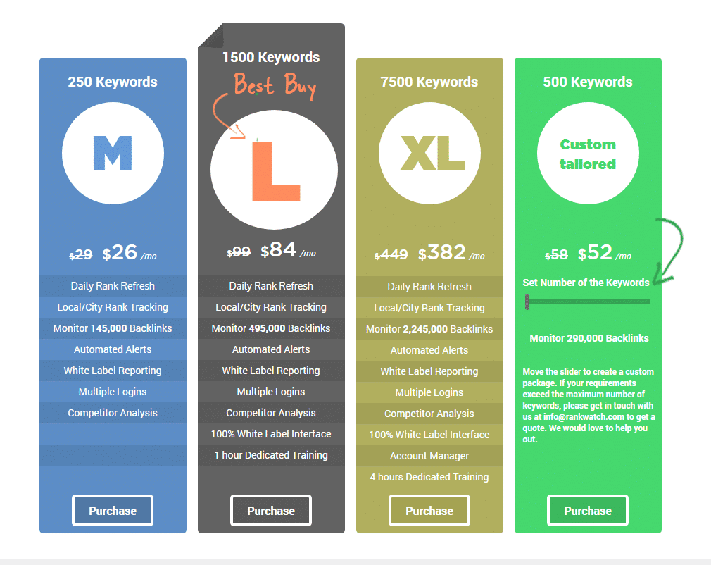 RankWatch pricing