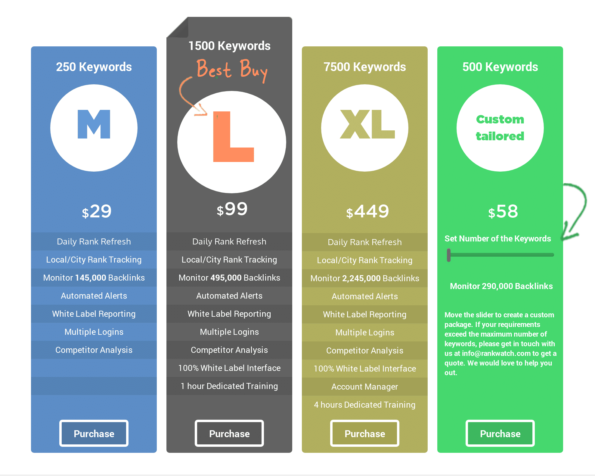 RankWatch pricing