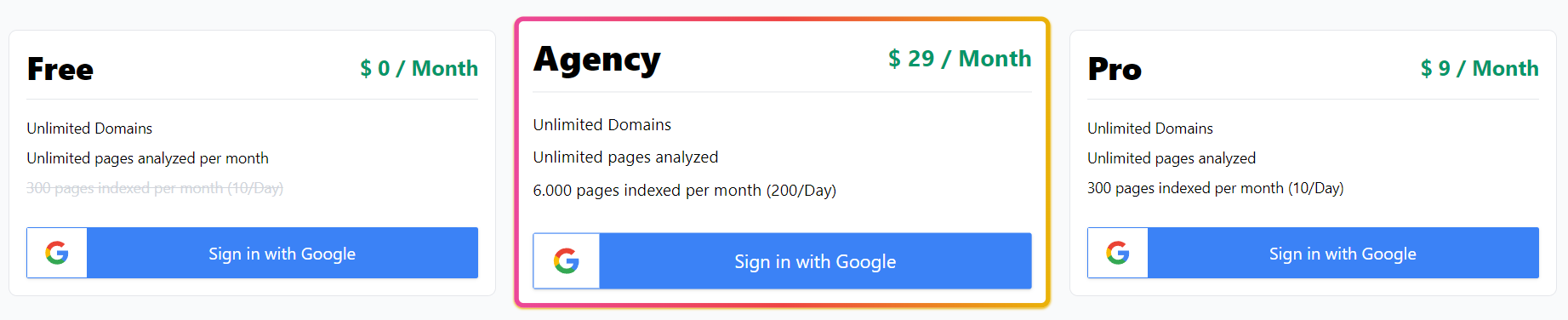 RankWeek pricing