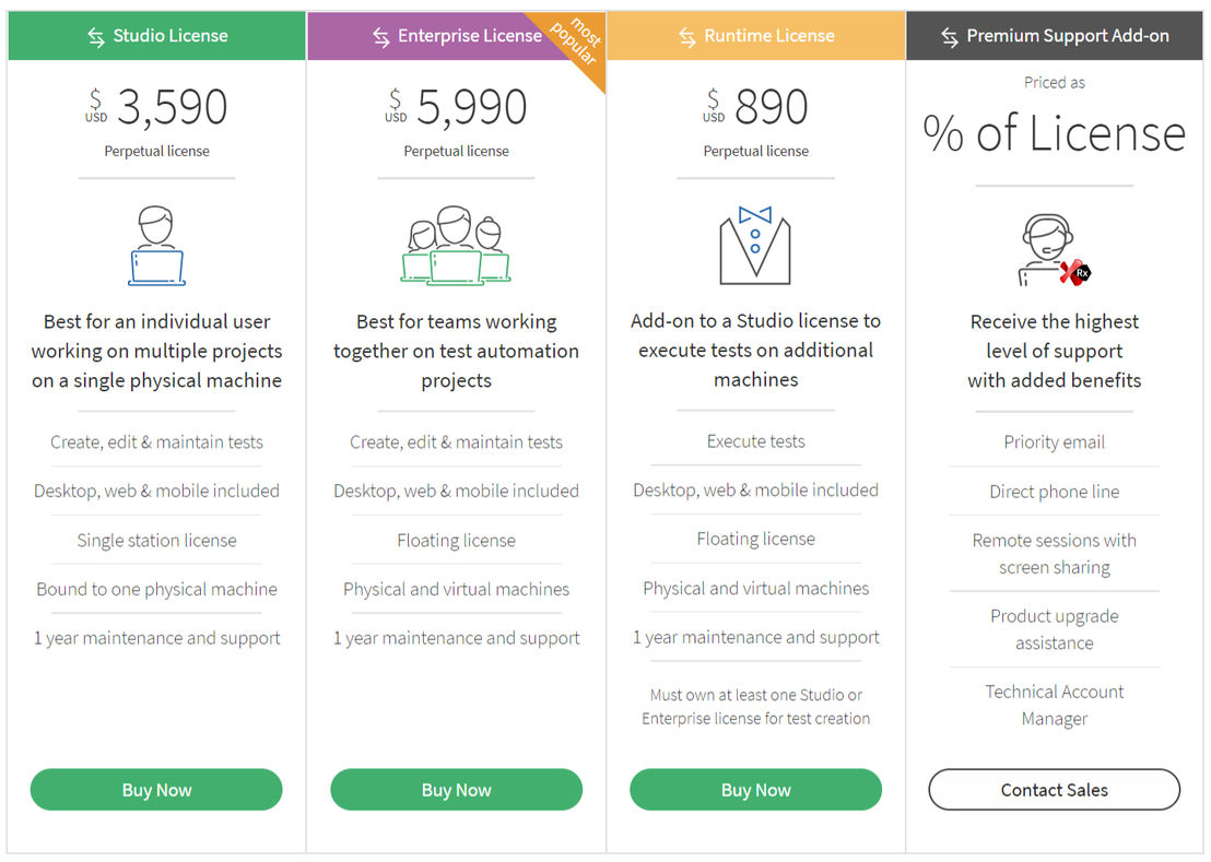 Ranorex pricing