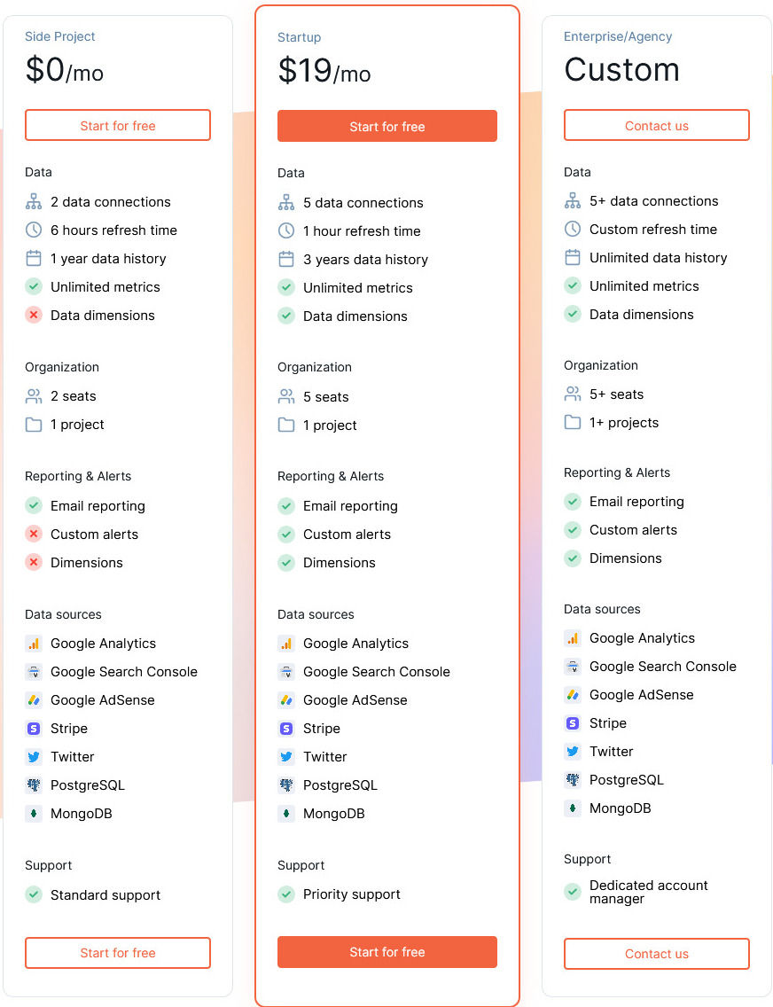 Raport pricing