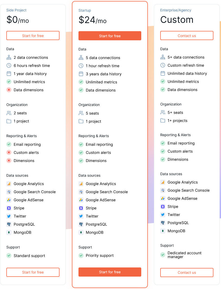 Raport pricing