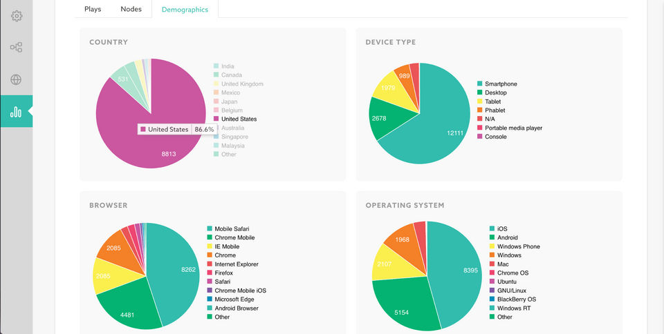 Analytics Demos