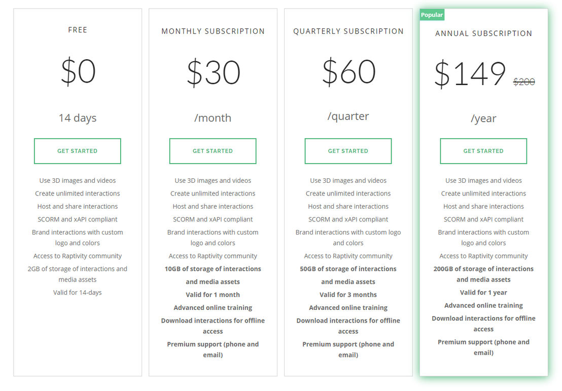 Raptivity pricing