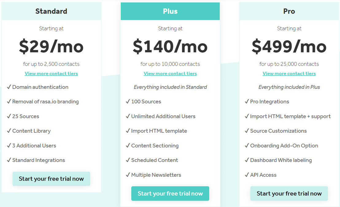 rasa.io pricing