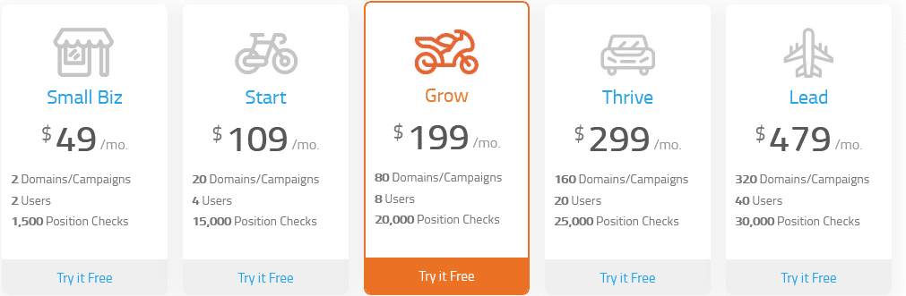 Raven Tools pricing