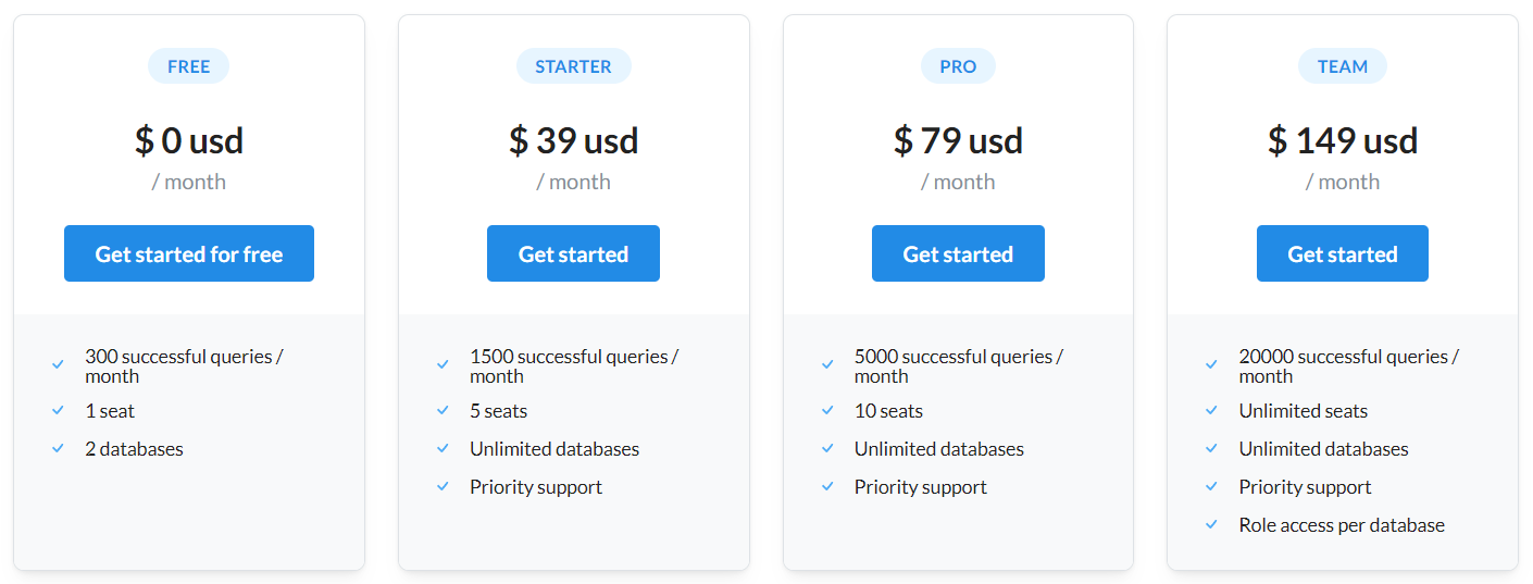 Raw Query pricing