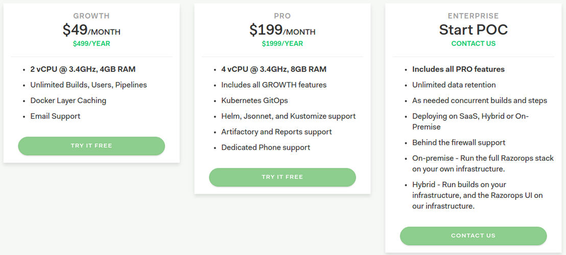 razorops pricing