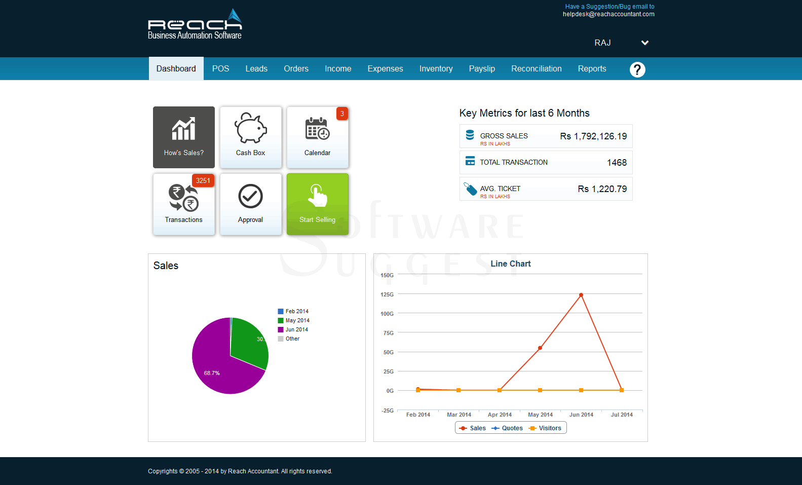 Dashboard