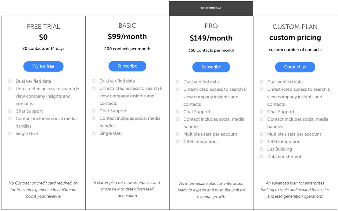 ReachStream pricing