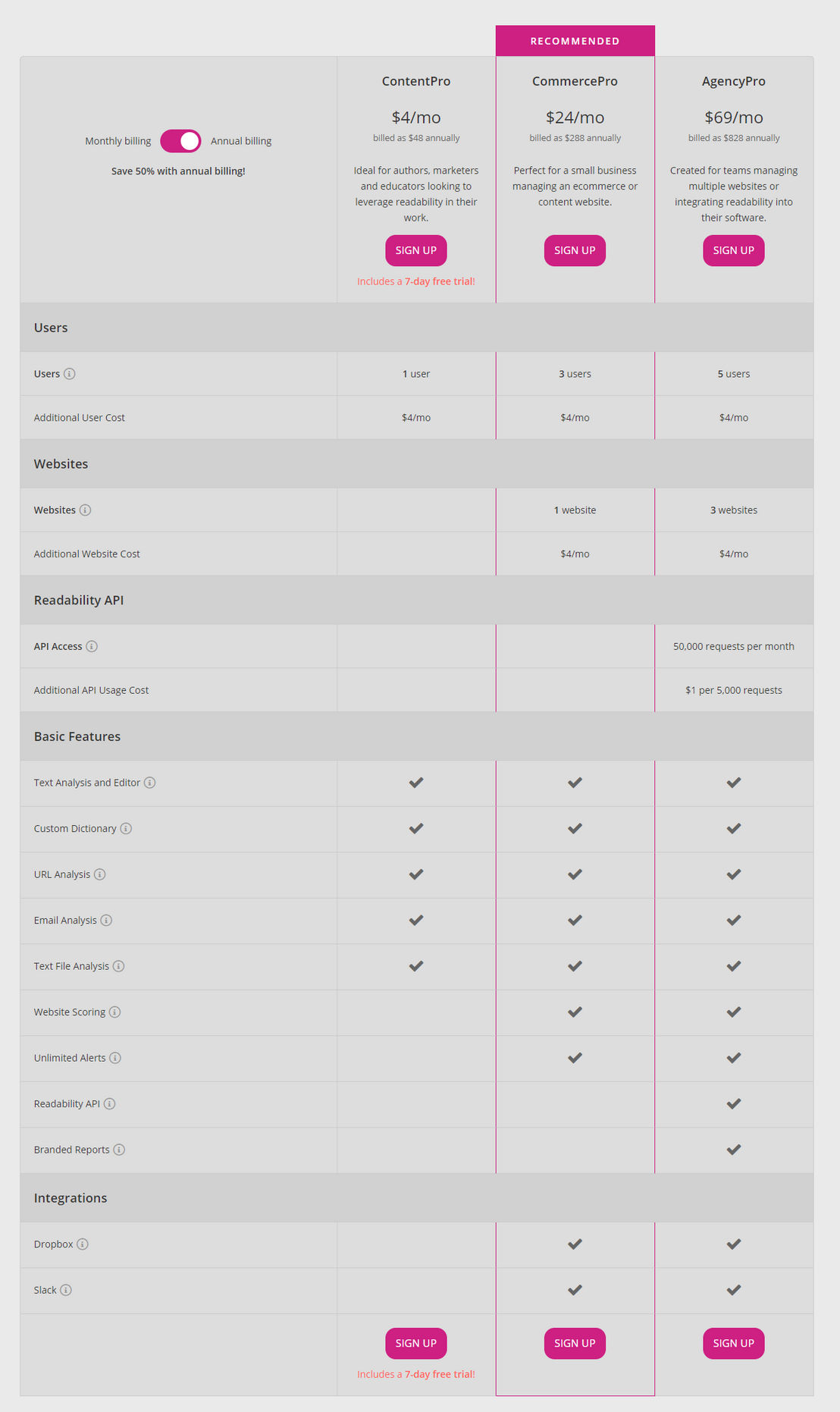 Readable pricing