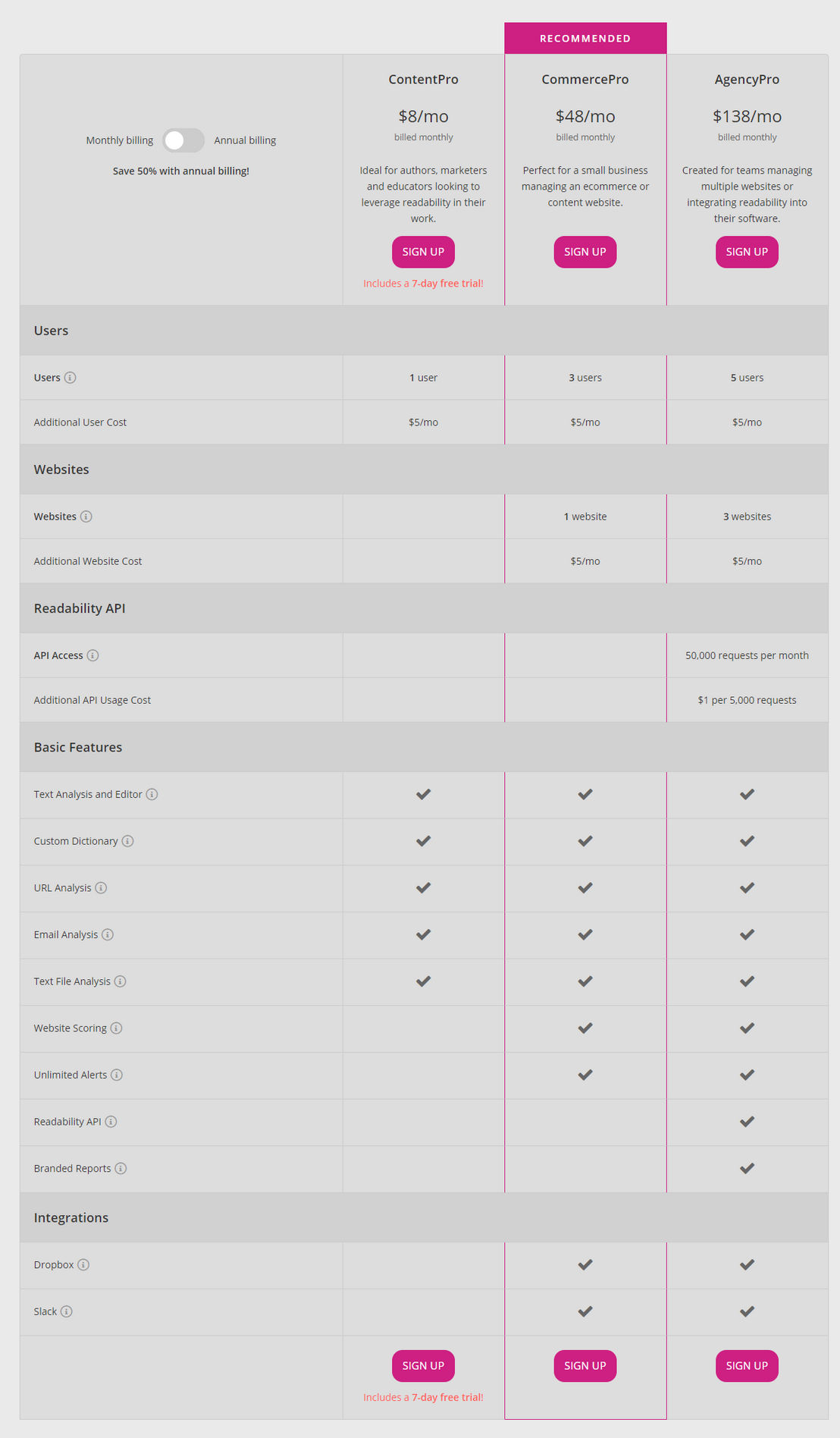 Readable pricing