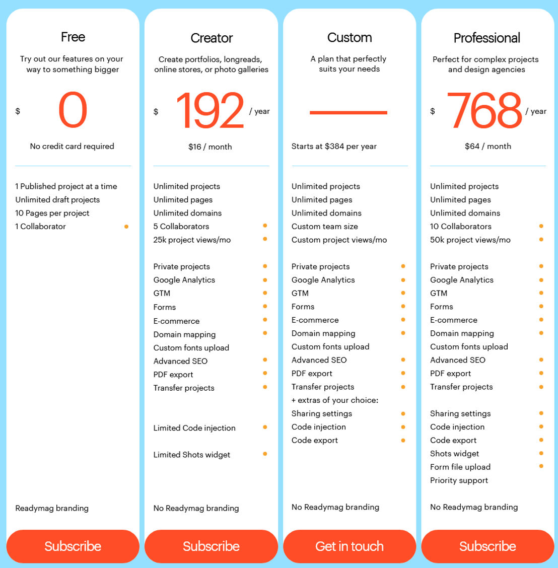 Readymag pricing