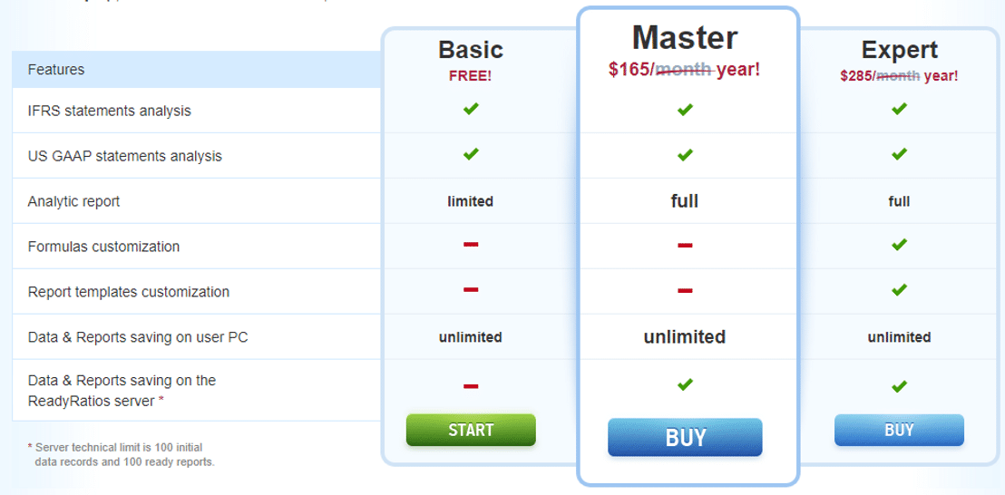 ReadyRatios pricing