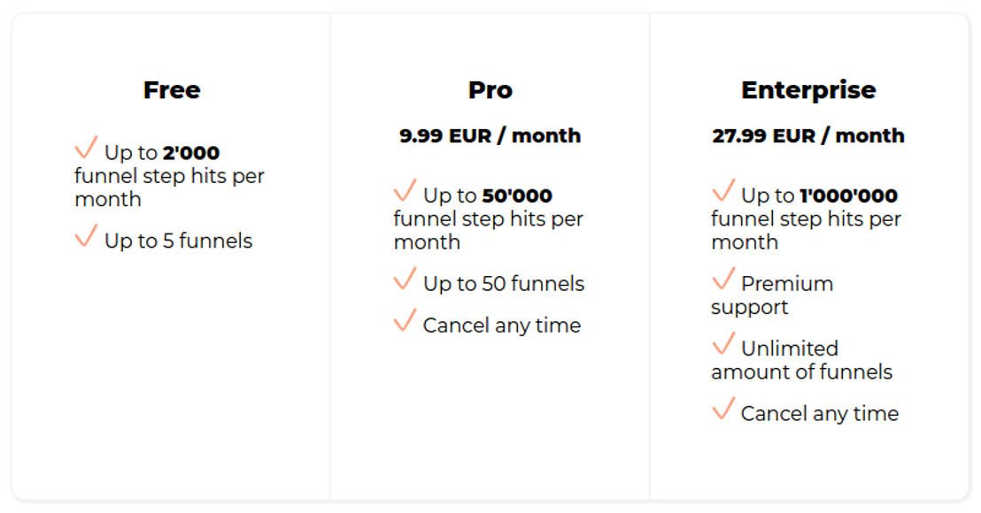 Real time funnels pricing