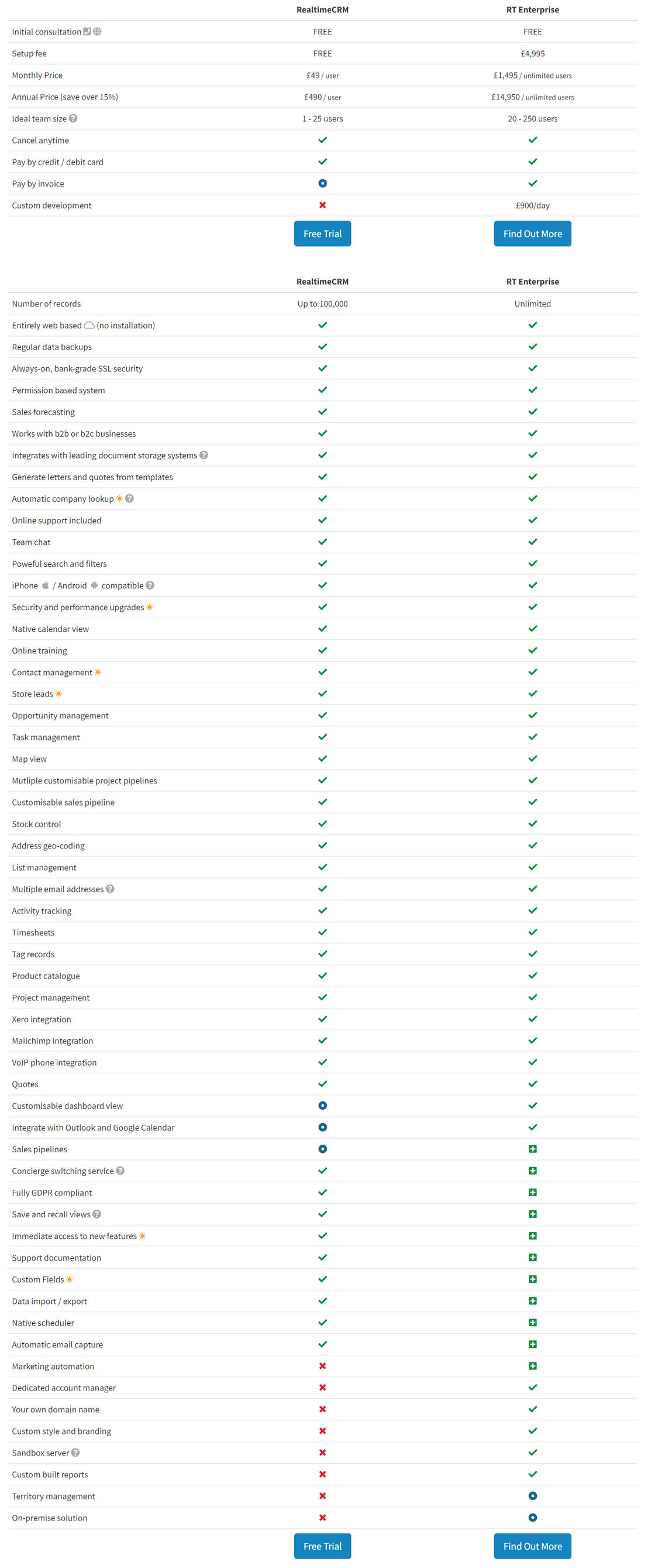 RealtimeCRM pricing