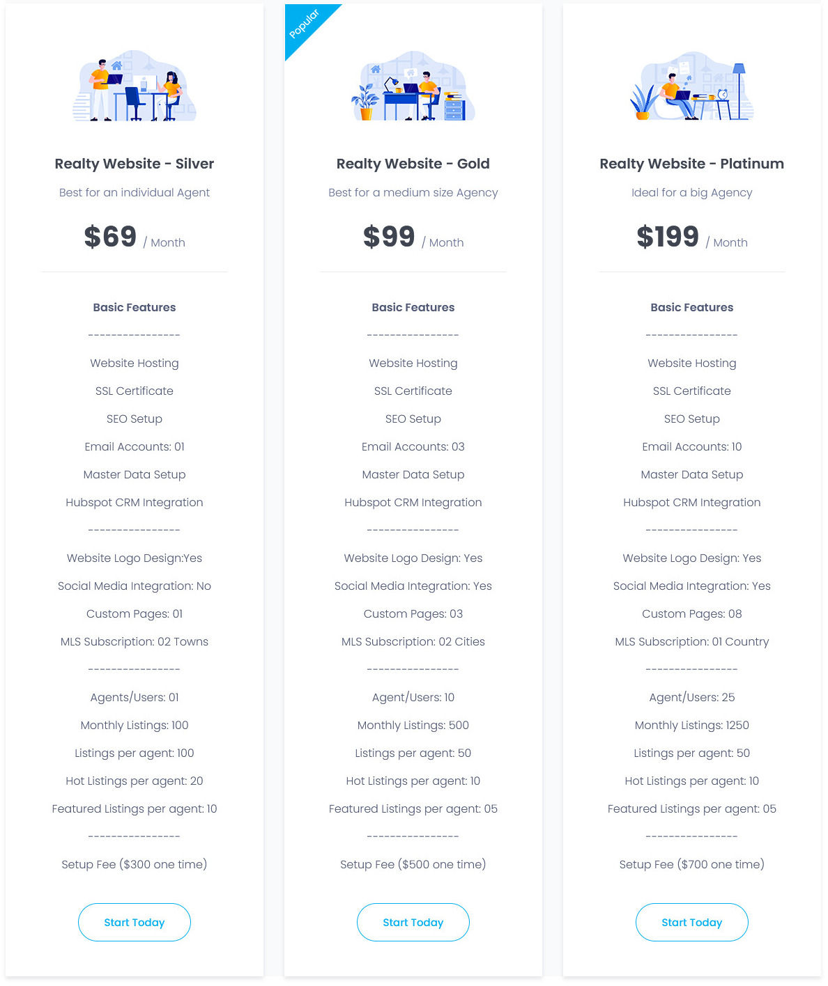 RealtyPaaS pricing