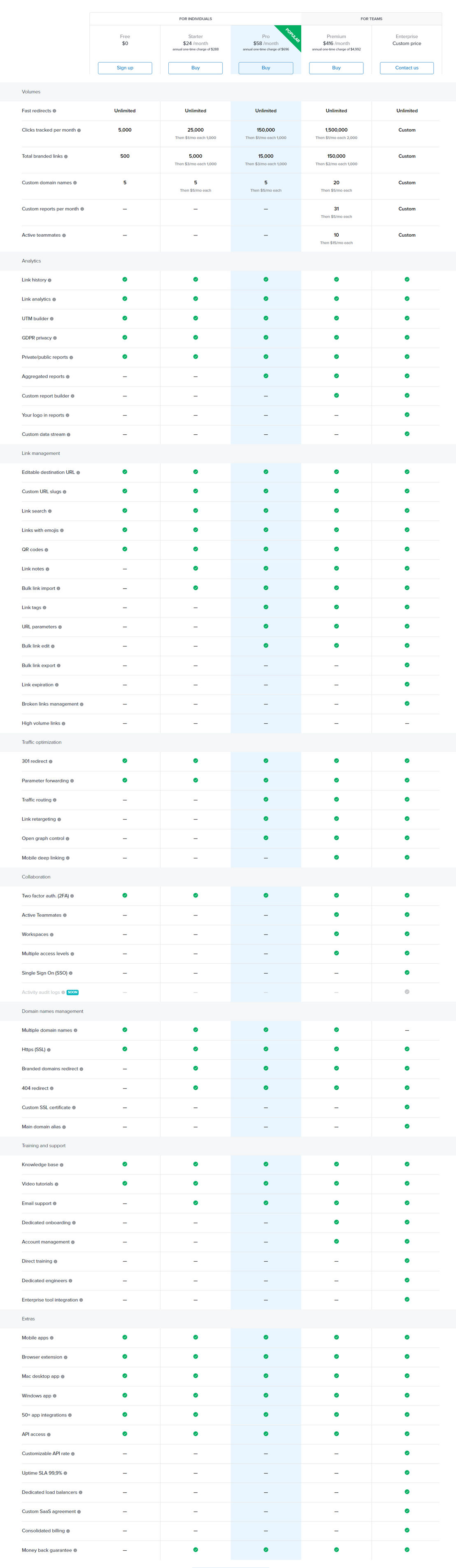 Rebrandly pricing