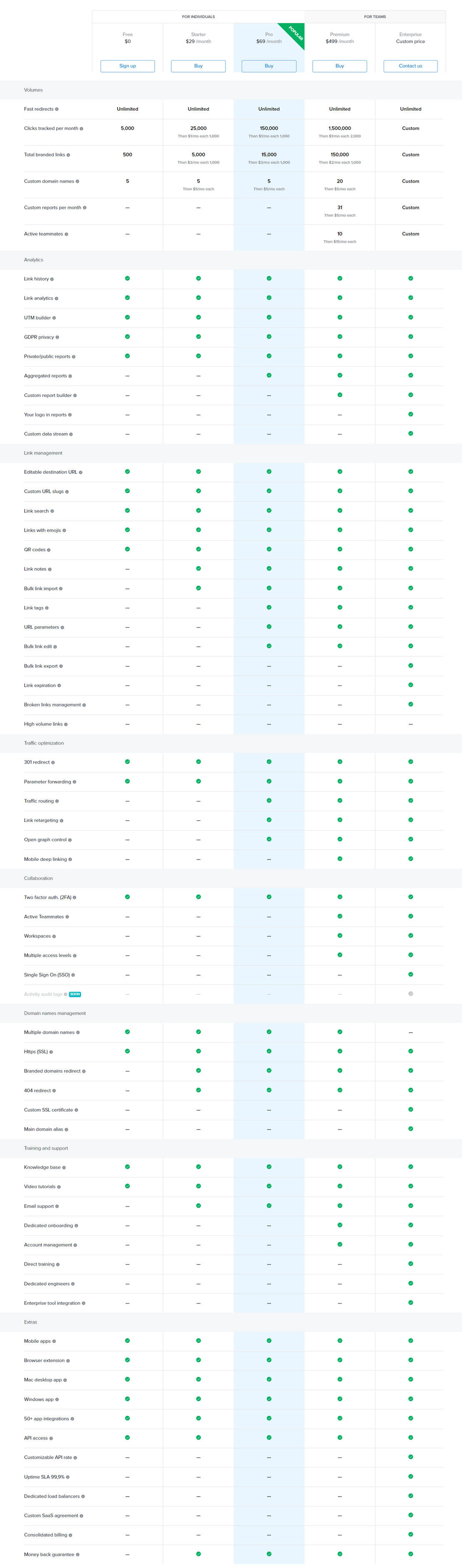 Rebrandly pricing