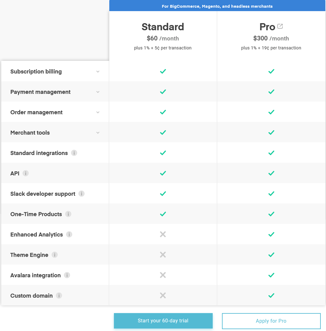 recharge pricing