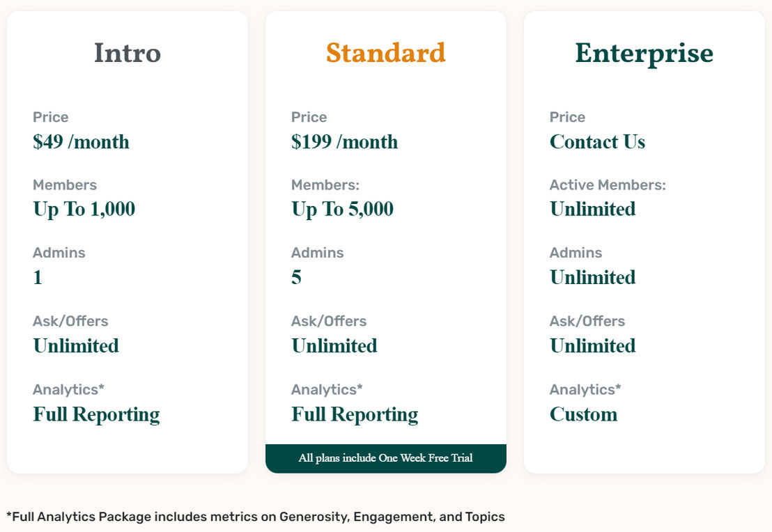 Reciprocity Community pricing