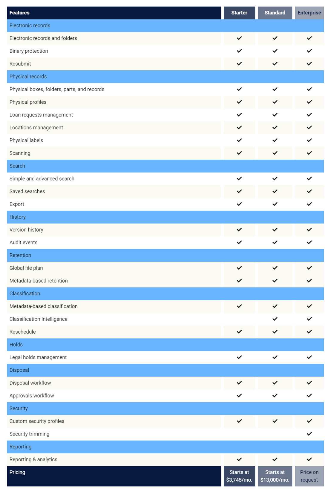 Records365 pricing