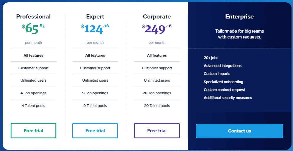 recruitee pricing