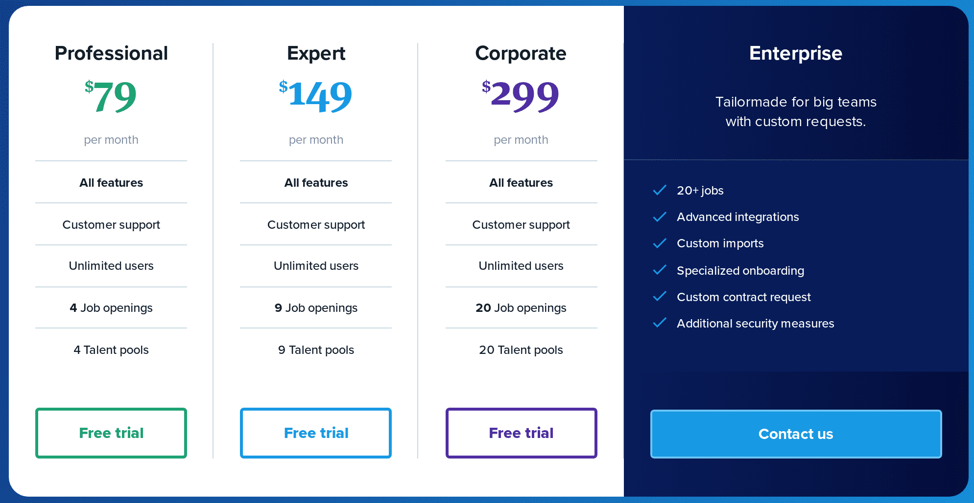 Recruitee pricing