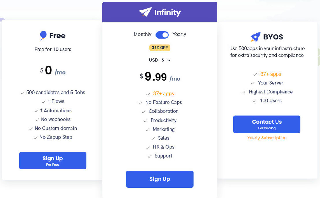 RecruitHire pricing