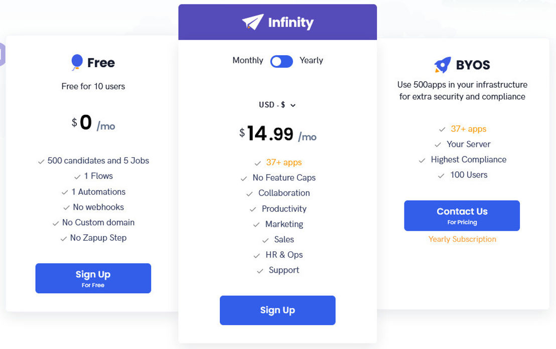 RecruitHire pricing