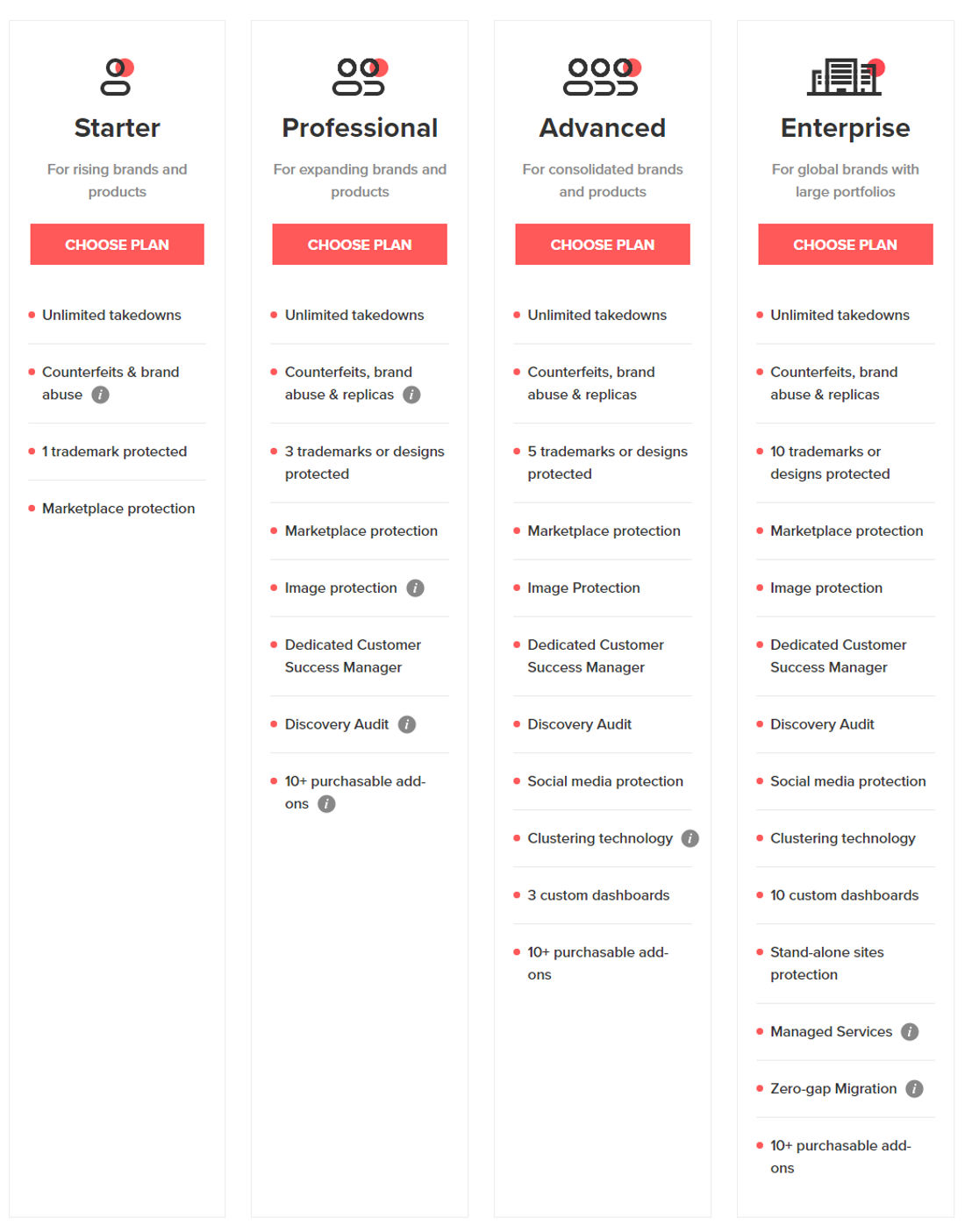 red-points pricing