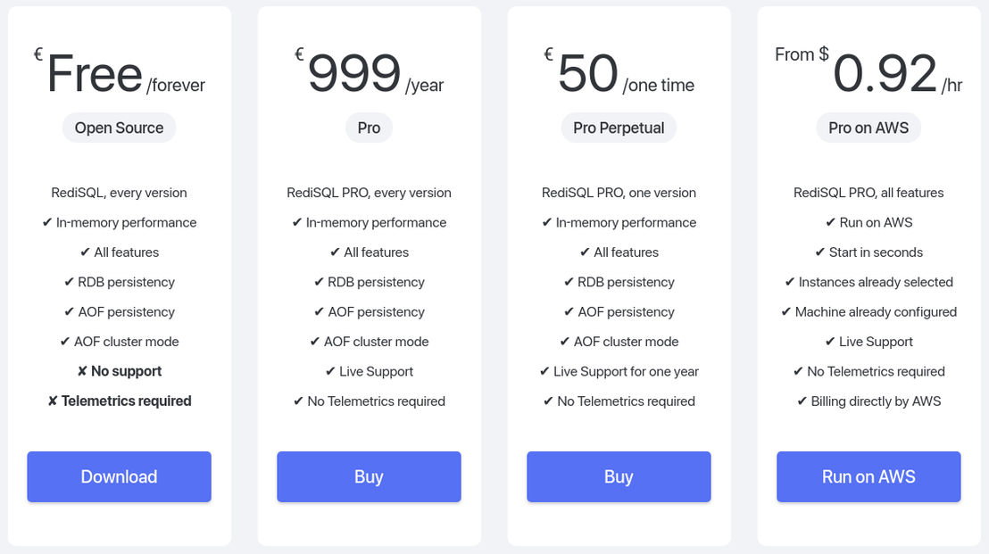 RediSQL pricing