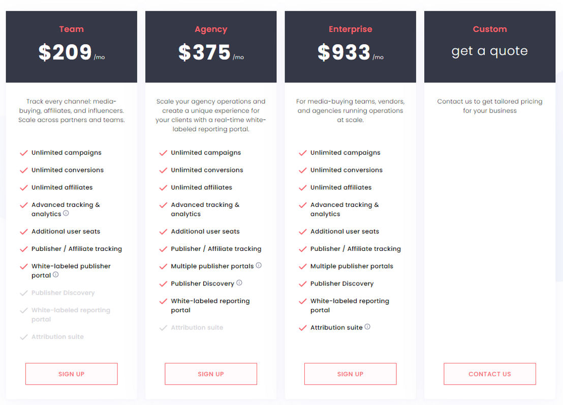 RedTrack.io pricing