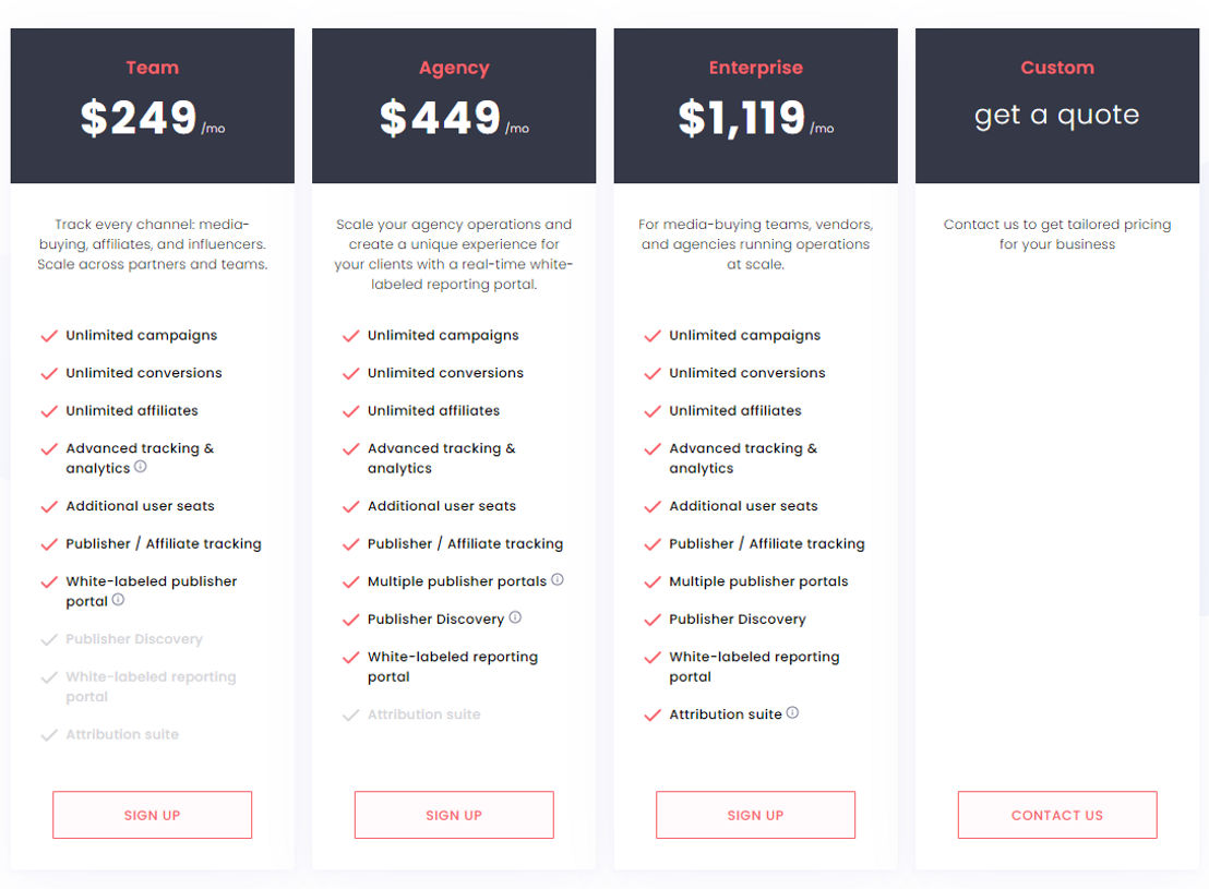 RedTrack.io pricing