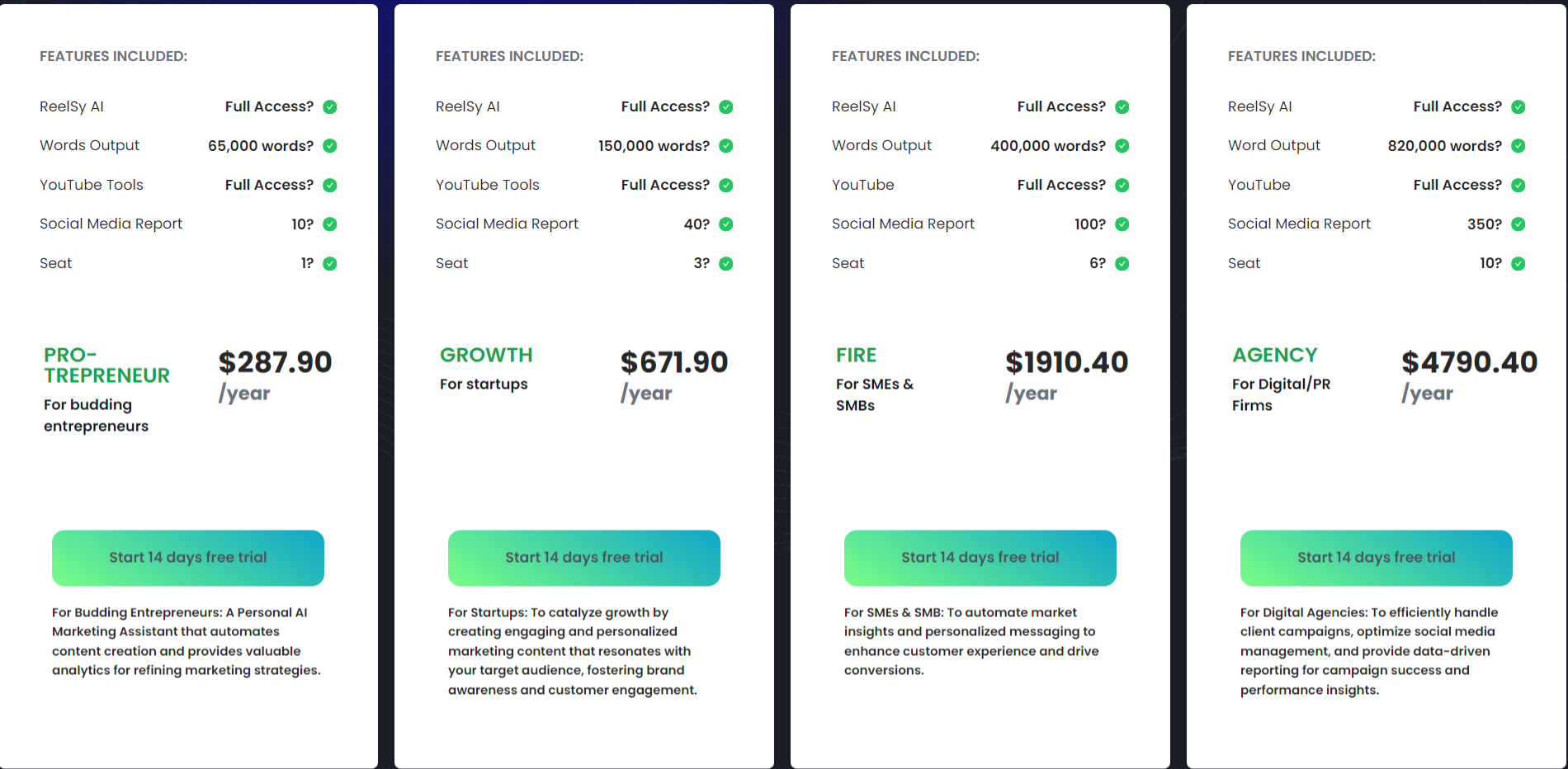 ReelSights AI pricing