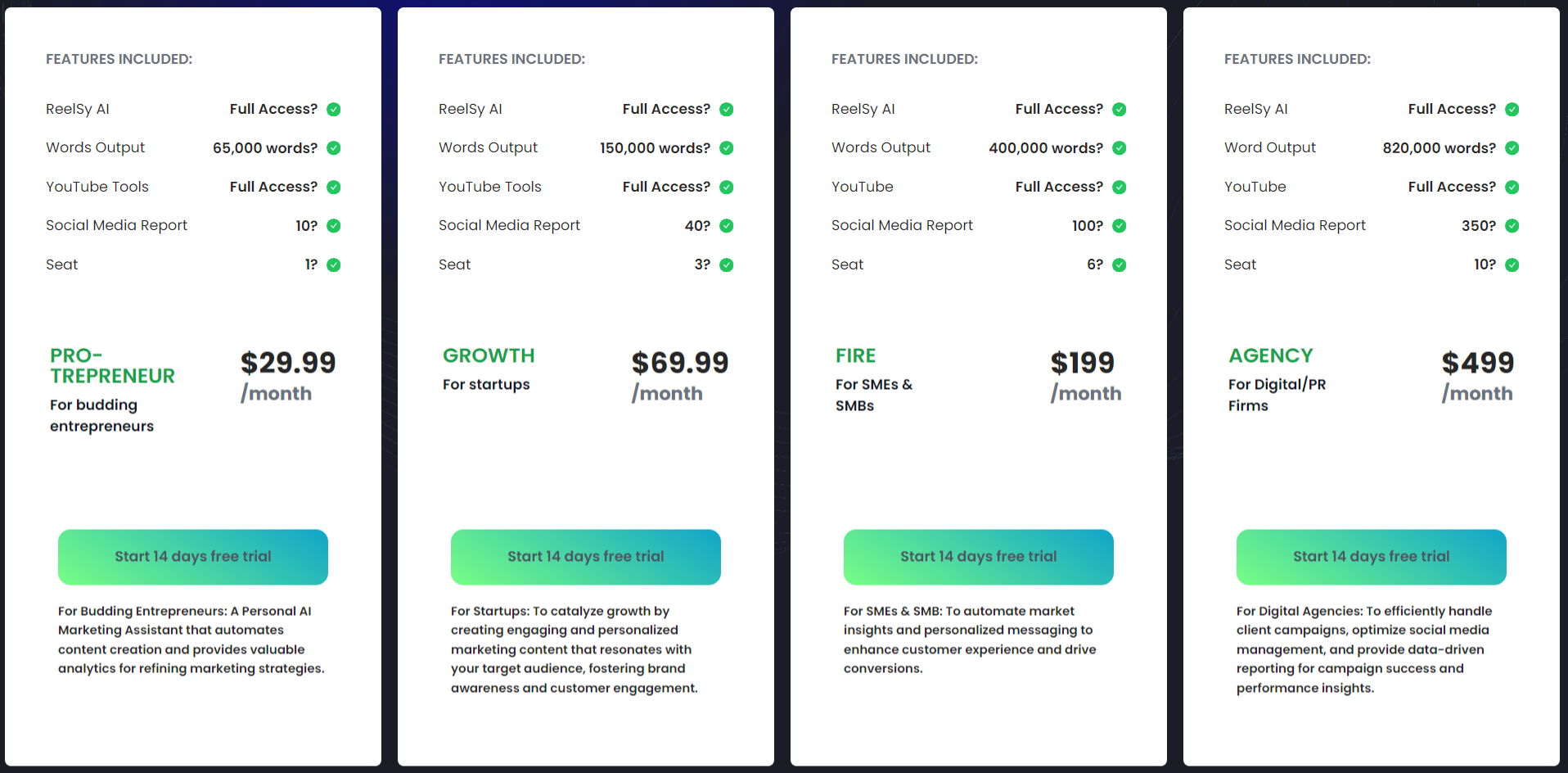 ReelSights AI pricing