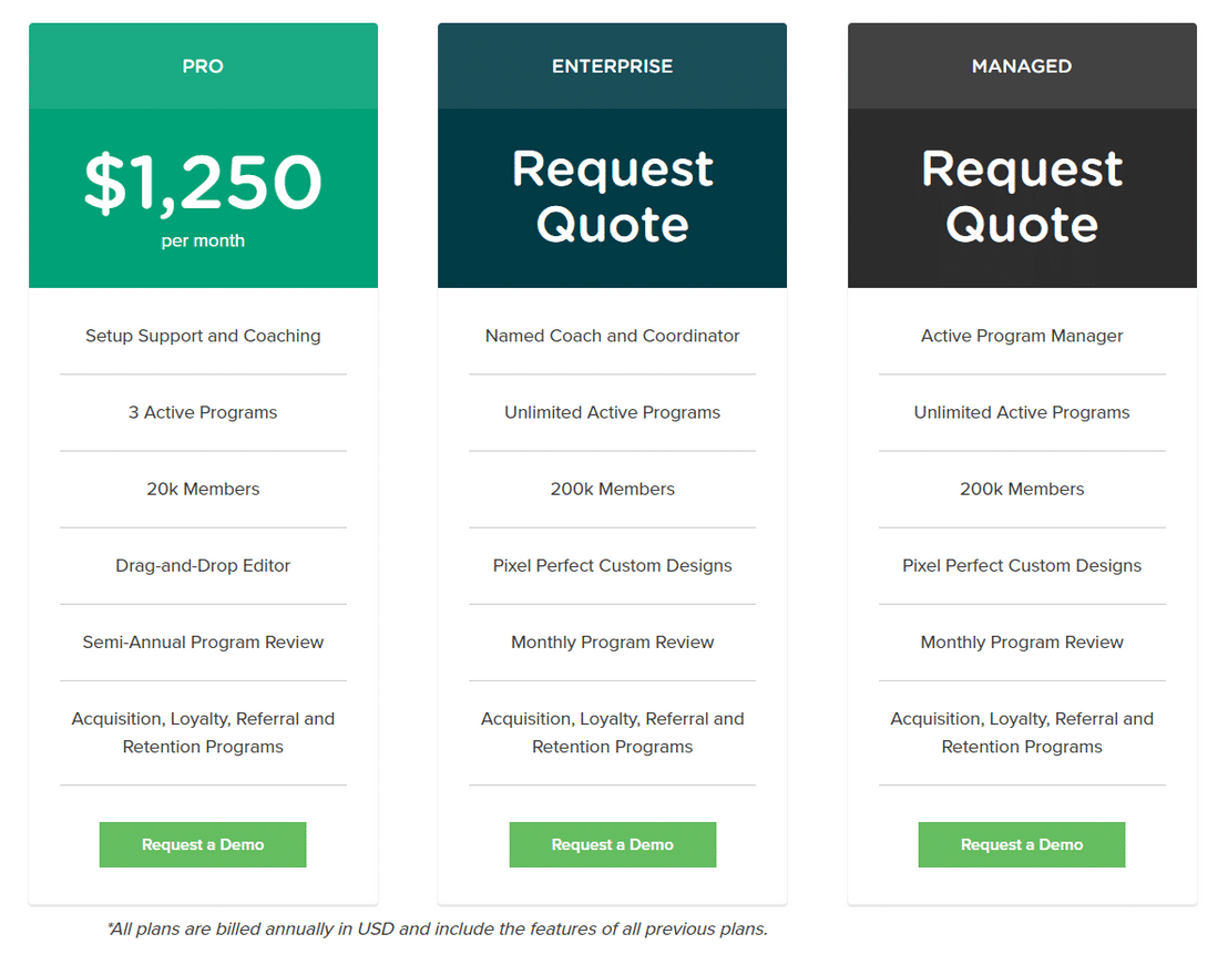 referral-saasquatch pricing