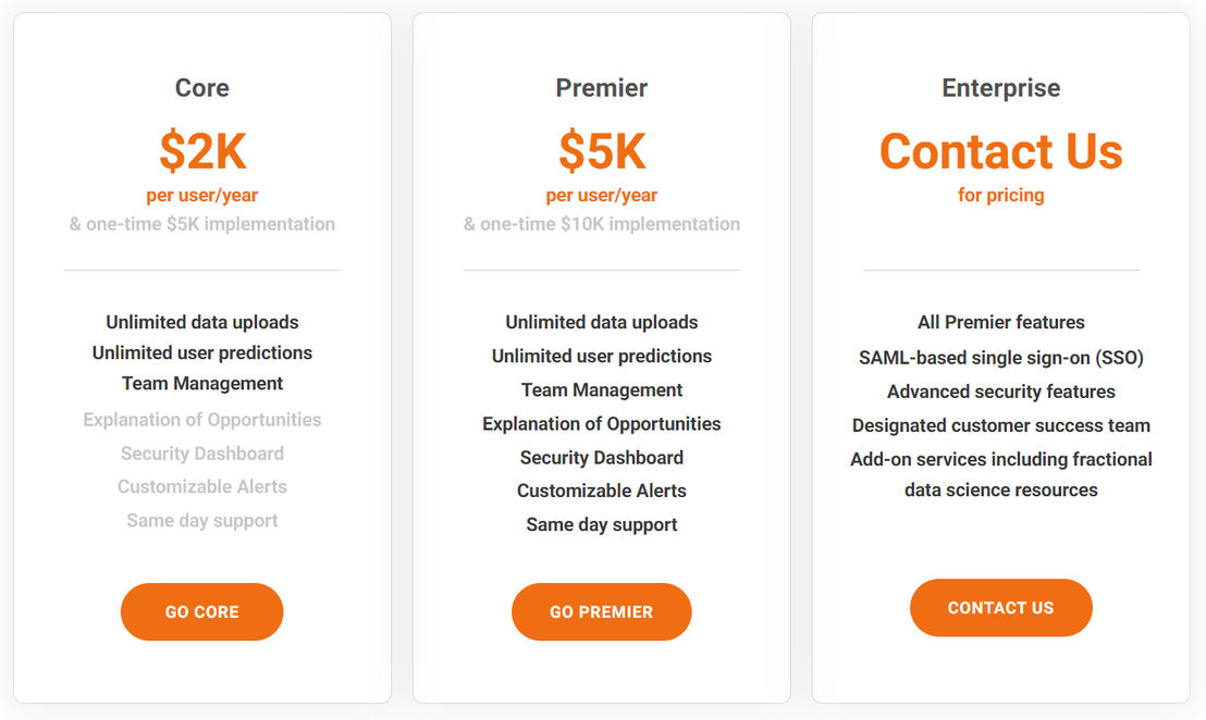 ReFocus AI pricing