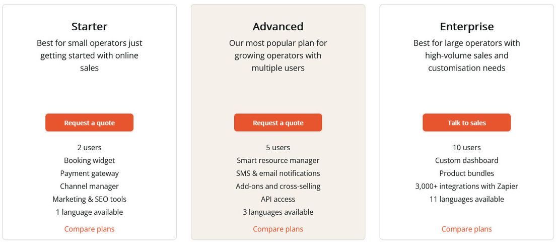 Regiondo pricing