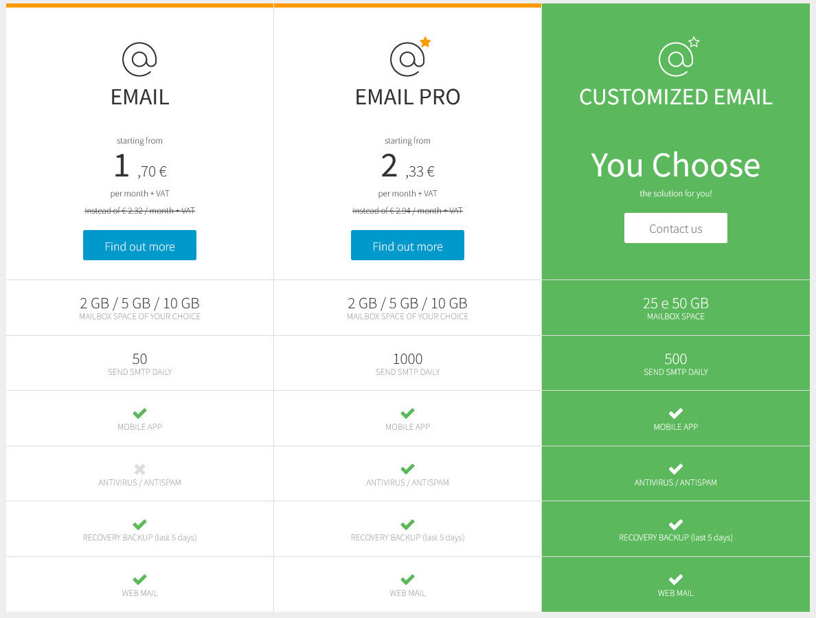 Register.it pricing