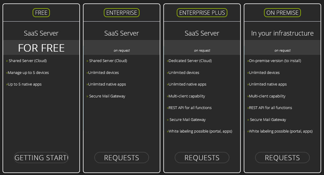 Relution pricing