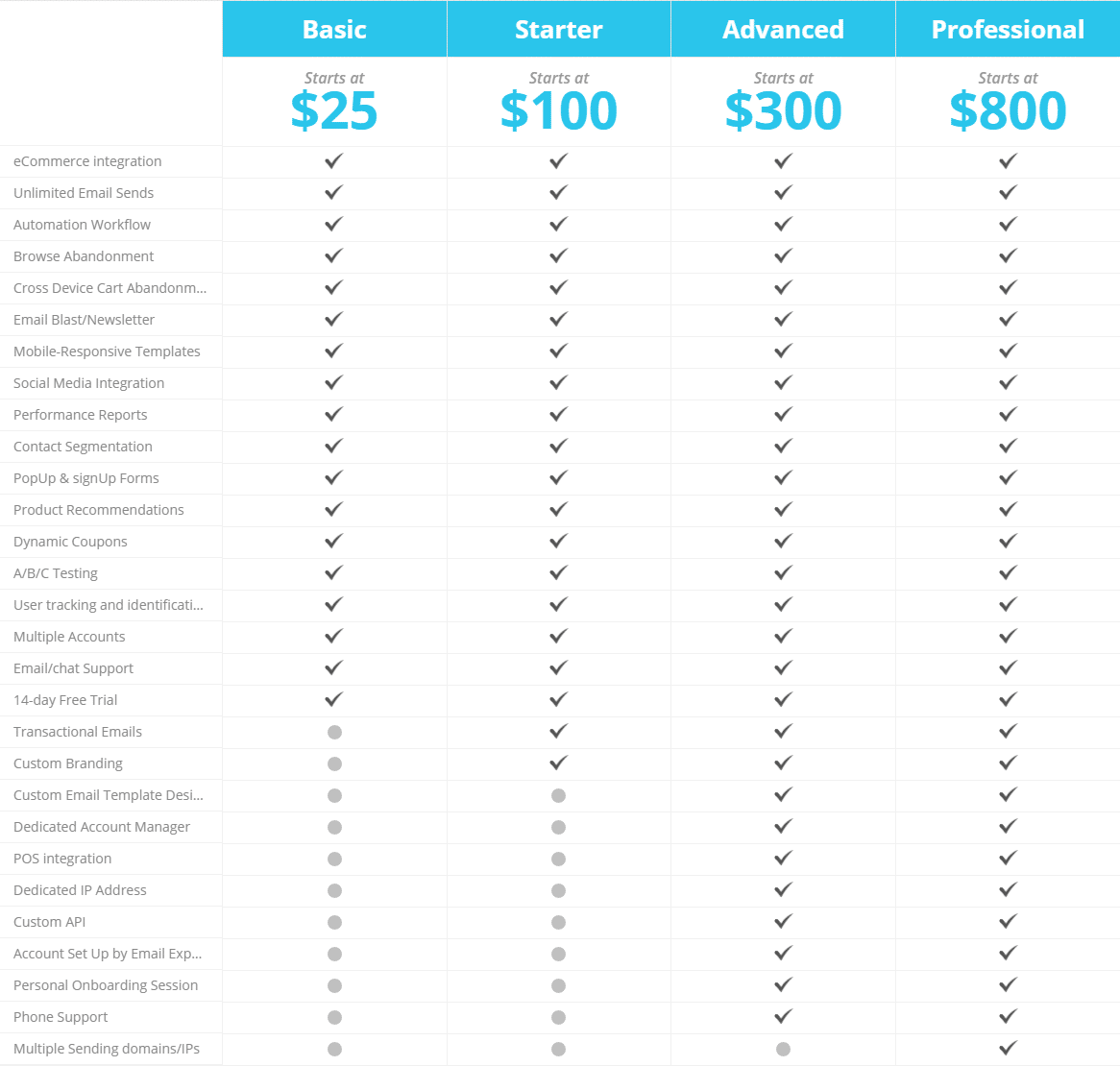 Remarkety pricing