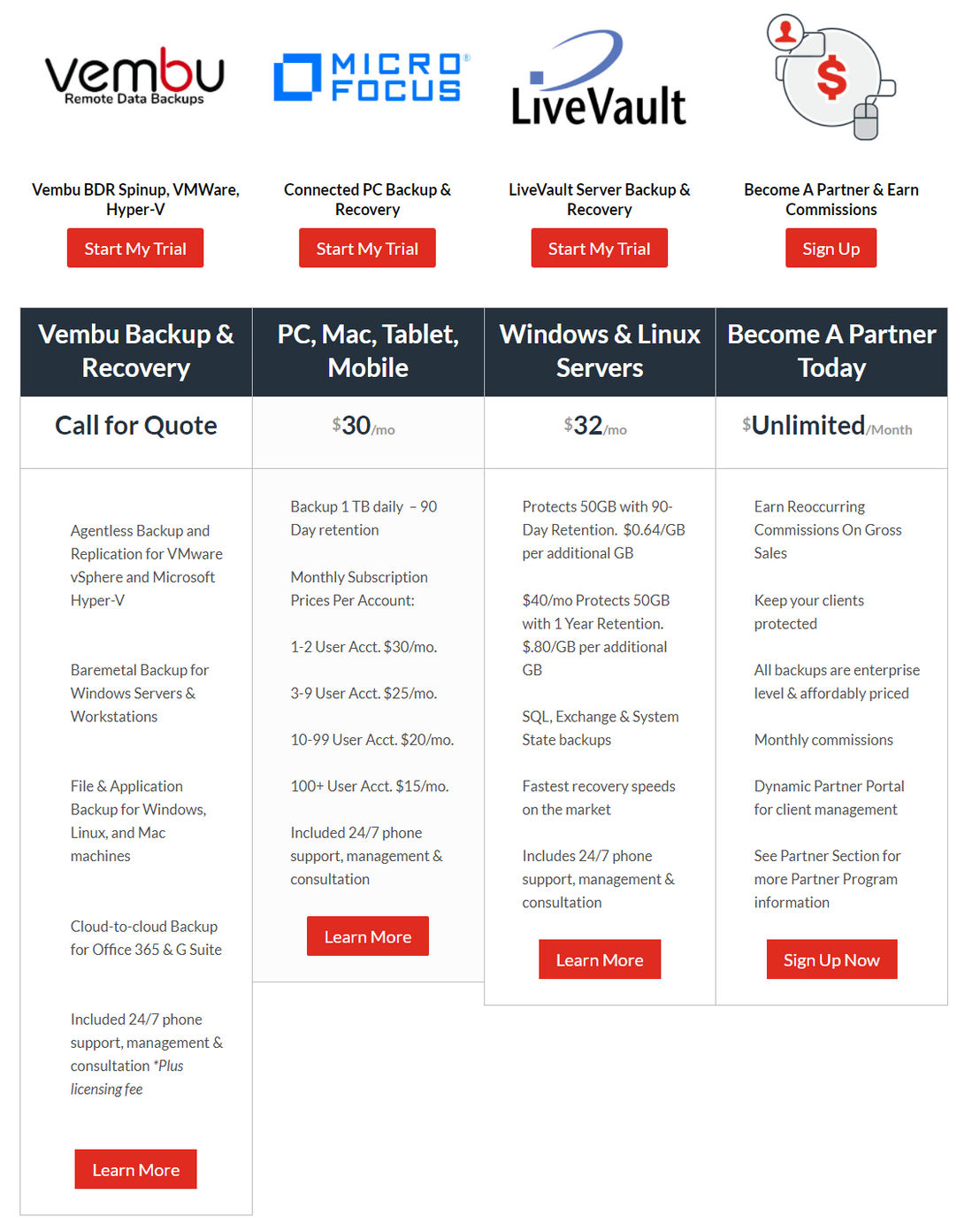 remote-data-backups pricing