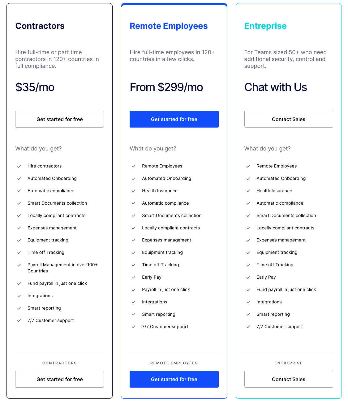 RemotePass pricing