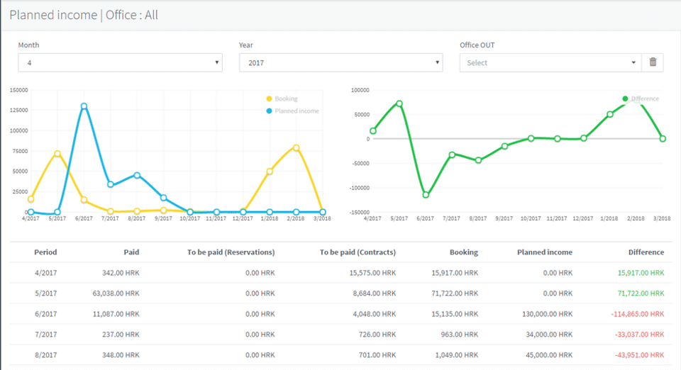 Income Report