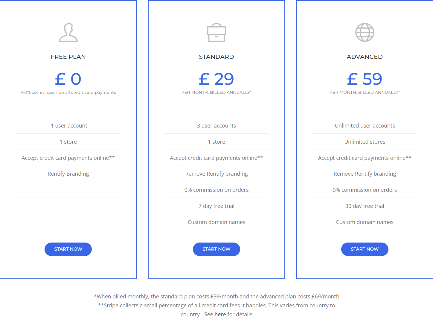 Rentify pricing